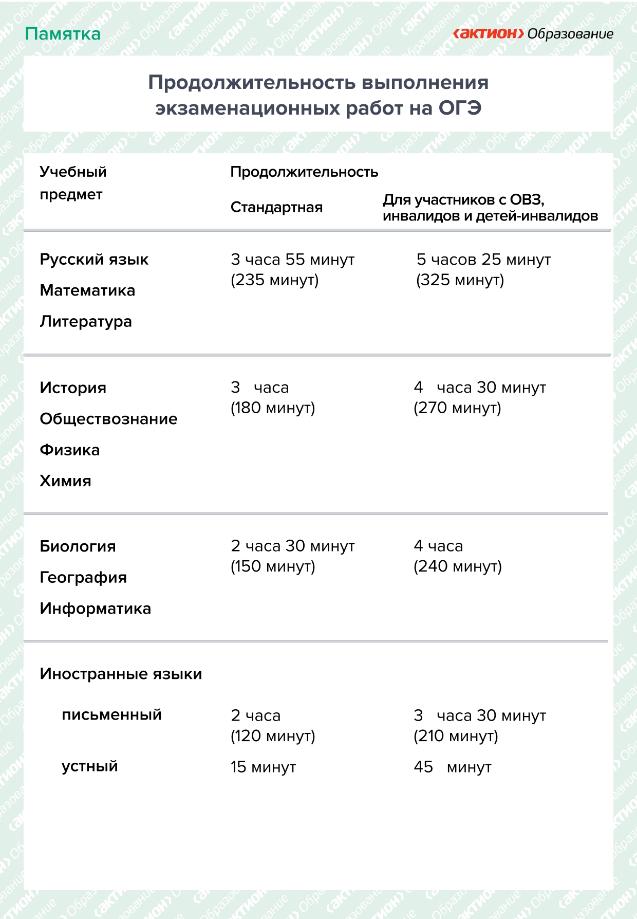 Exam OGE page 0001